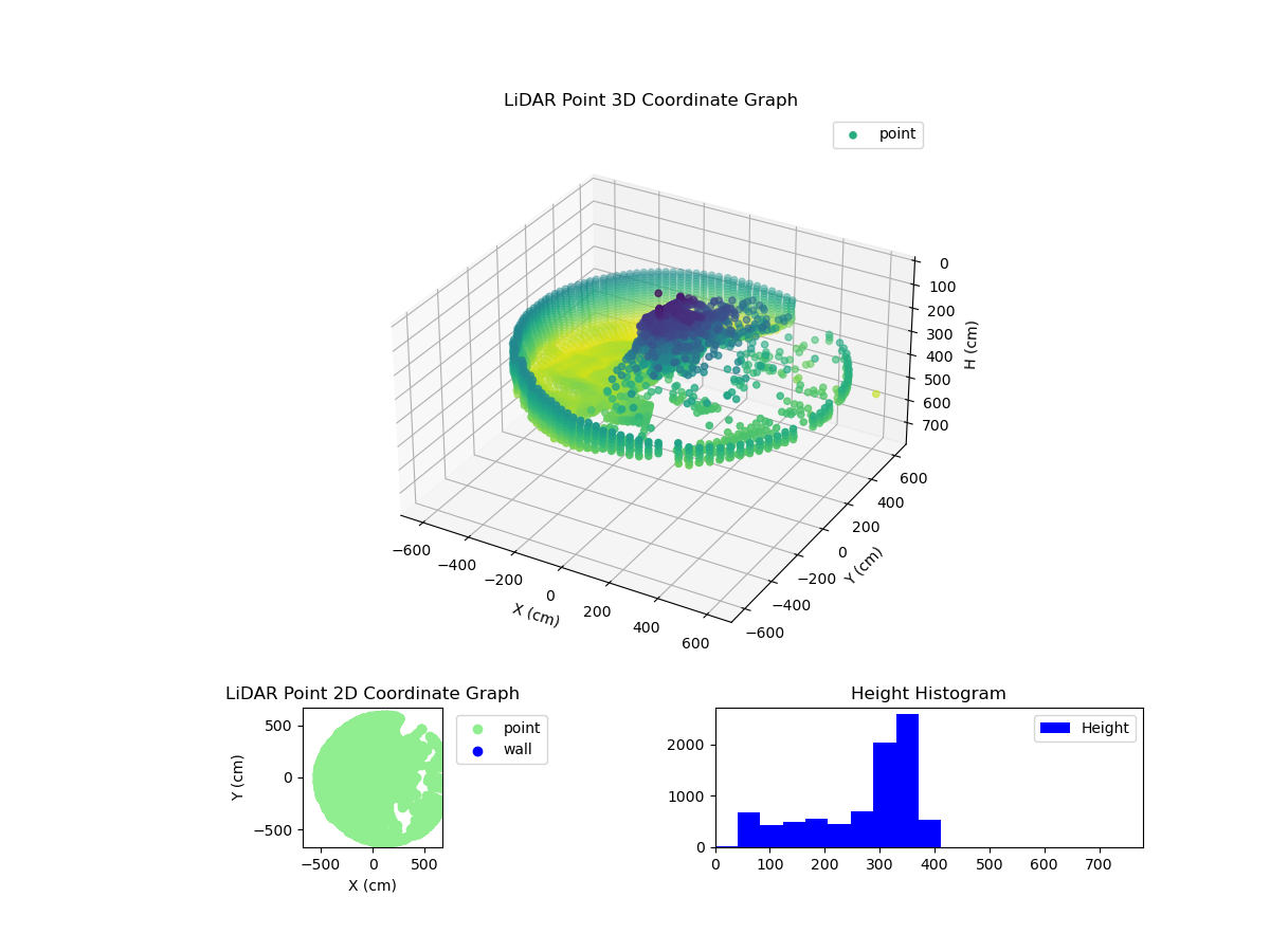 3D Plot