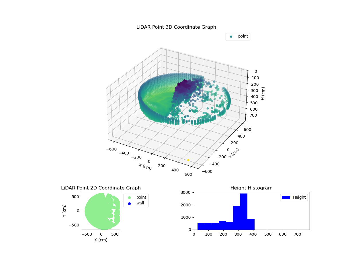 3D Plot