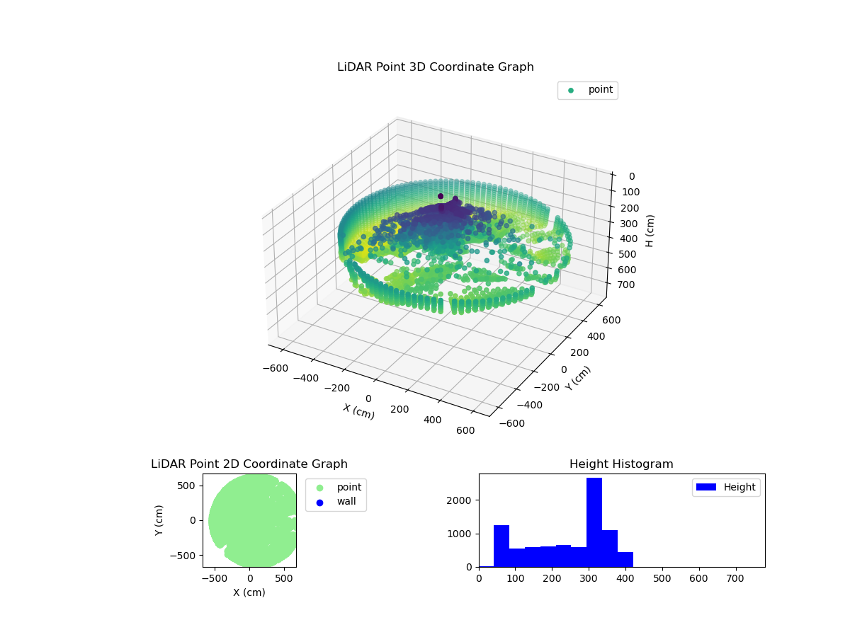 3D Plot