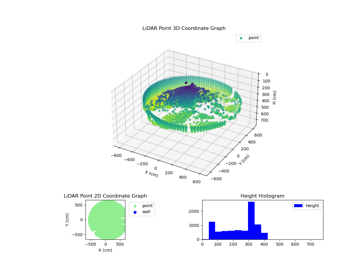 3D Plot