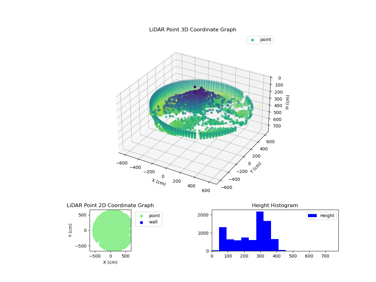3D Plot