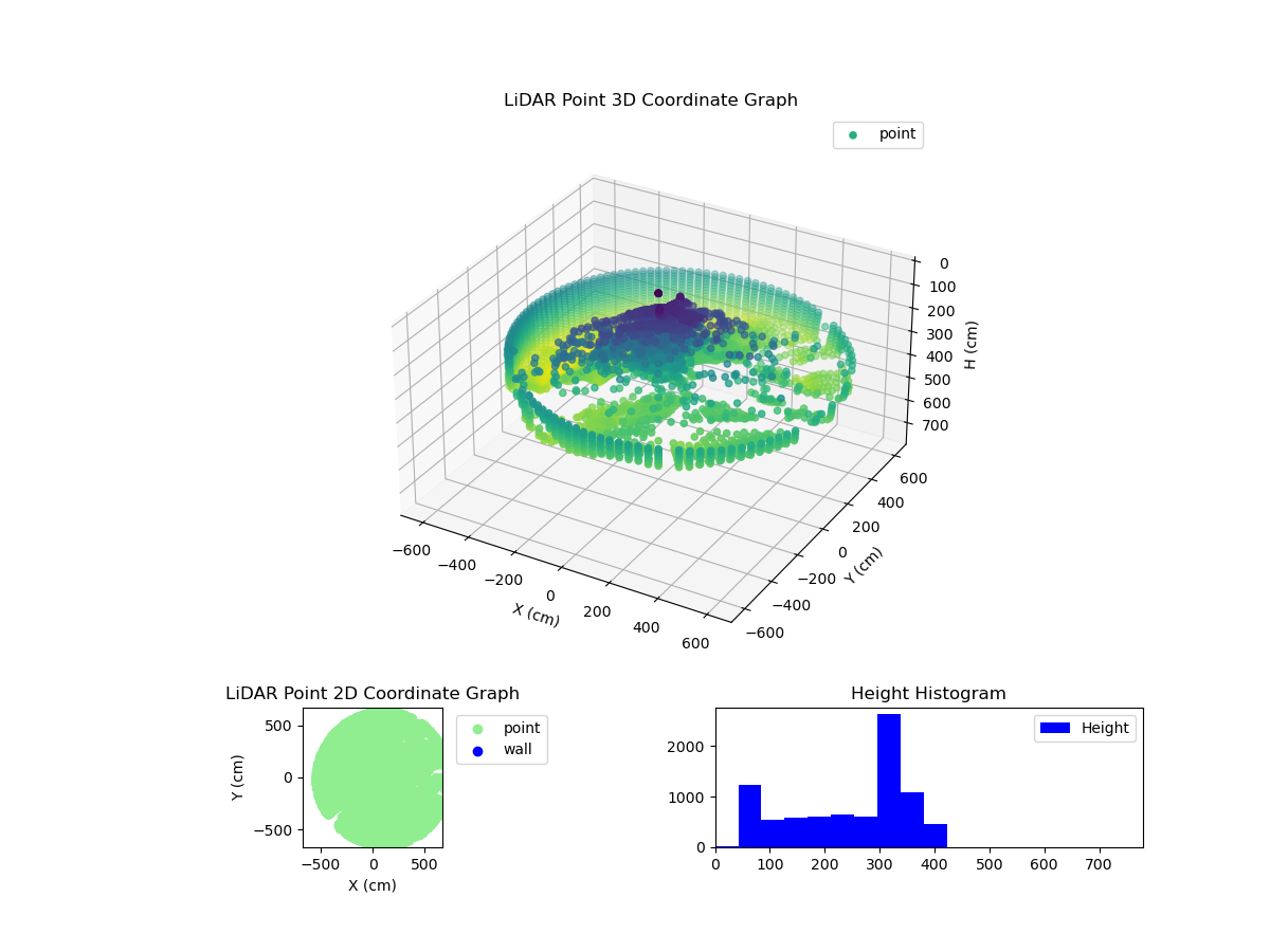 3D Plot