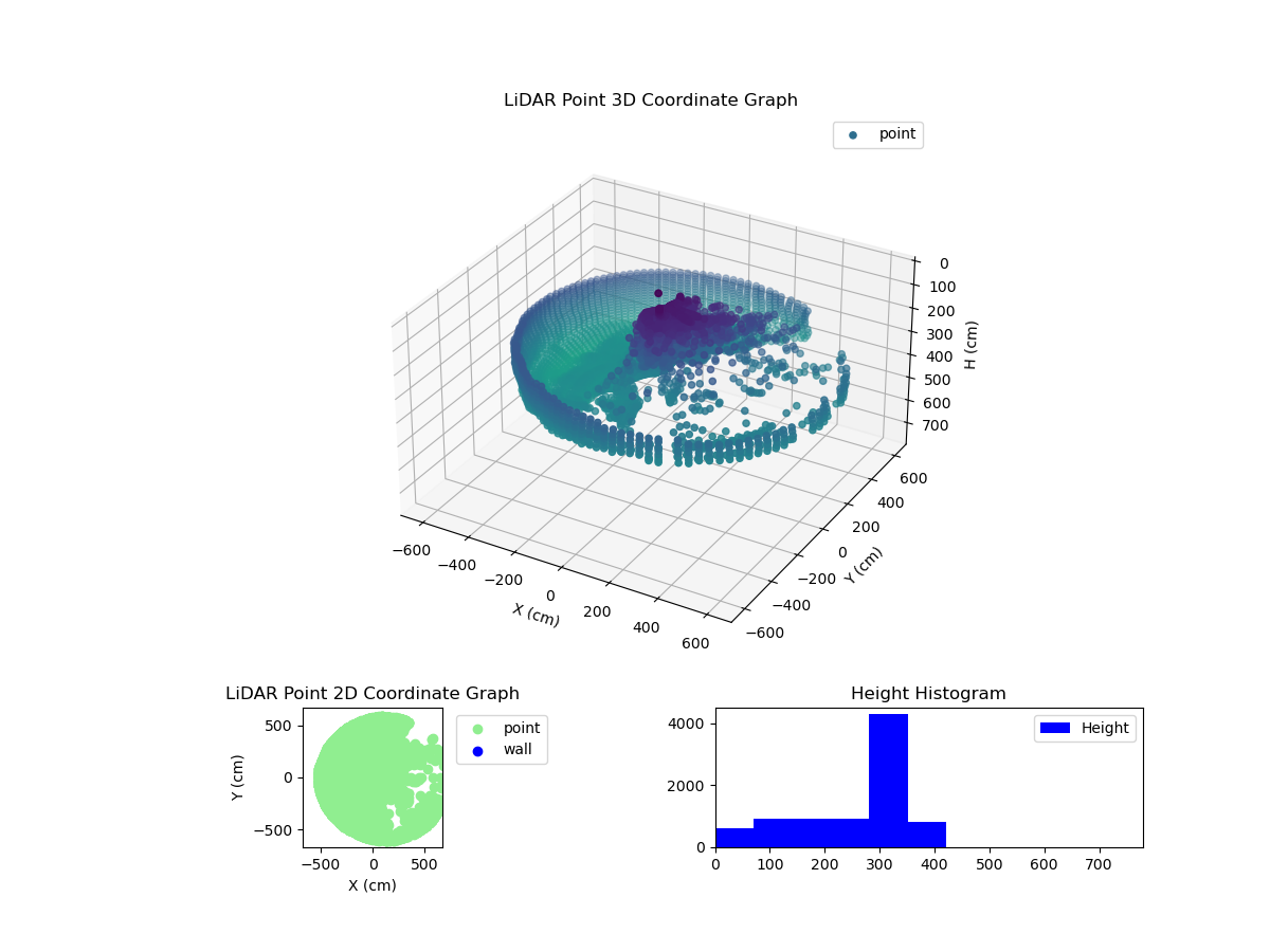 3D Plot