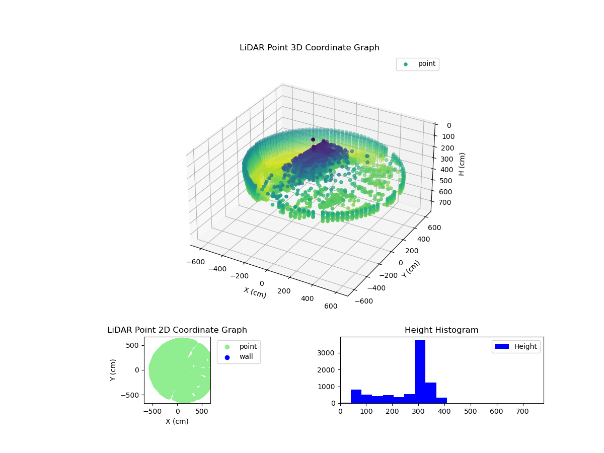 3D Plot