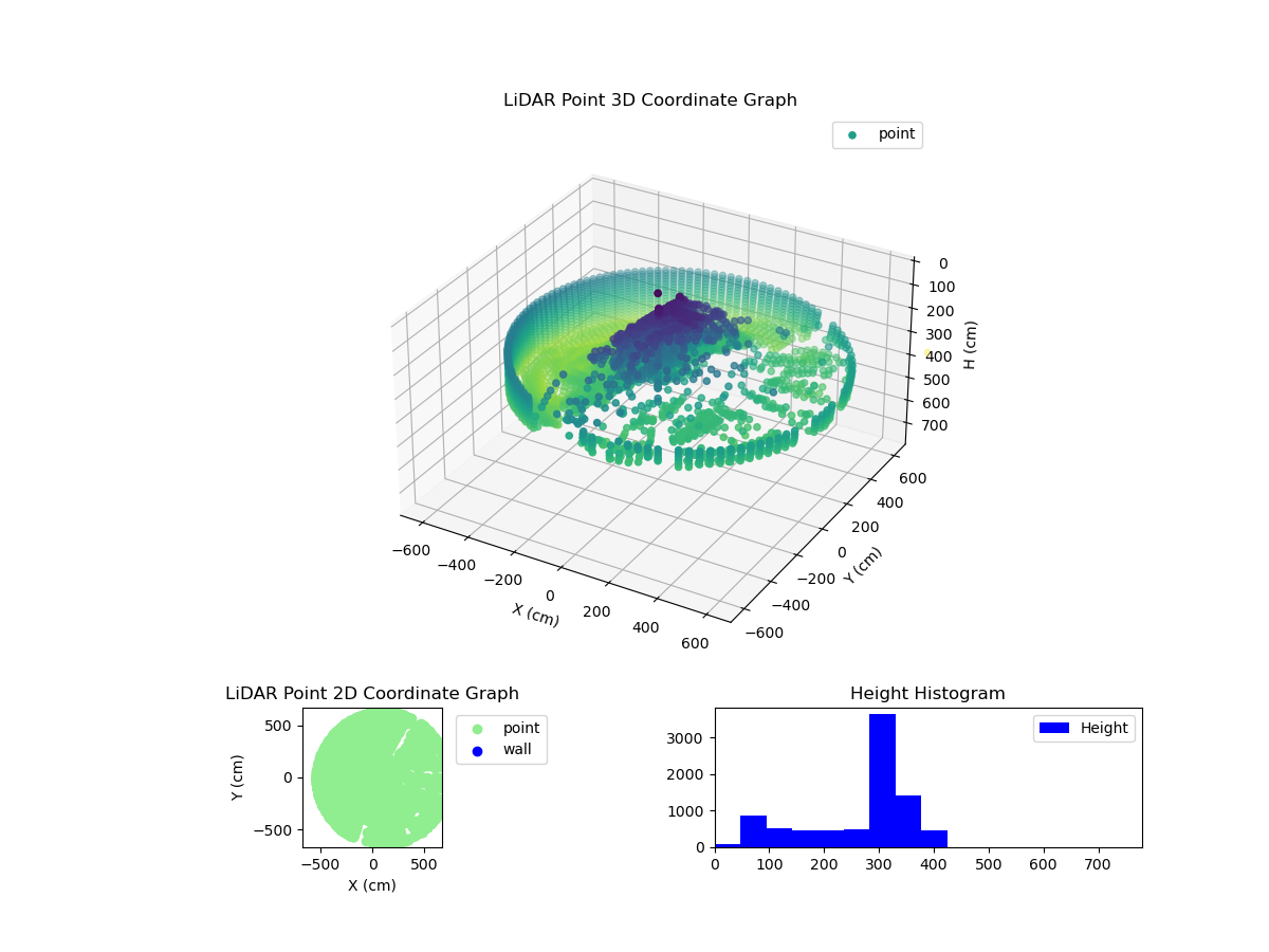 3D Plot
