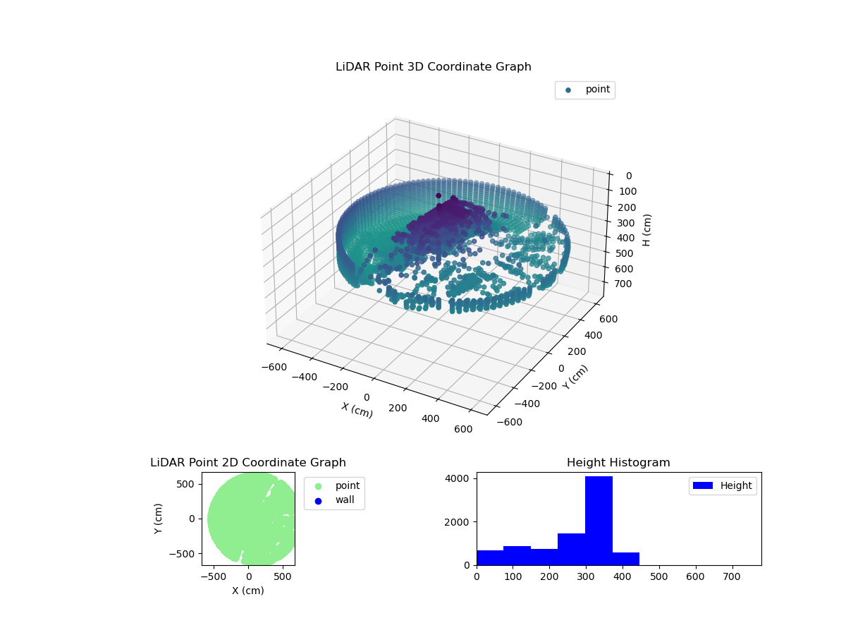 3D Plot