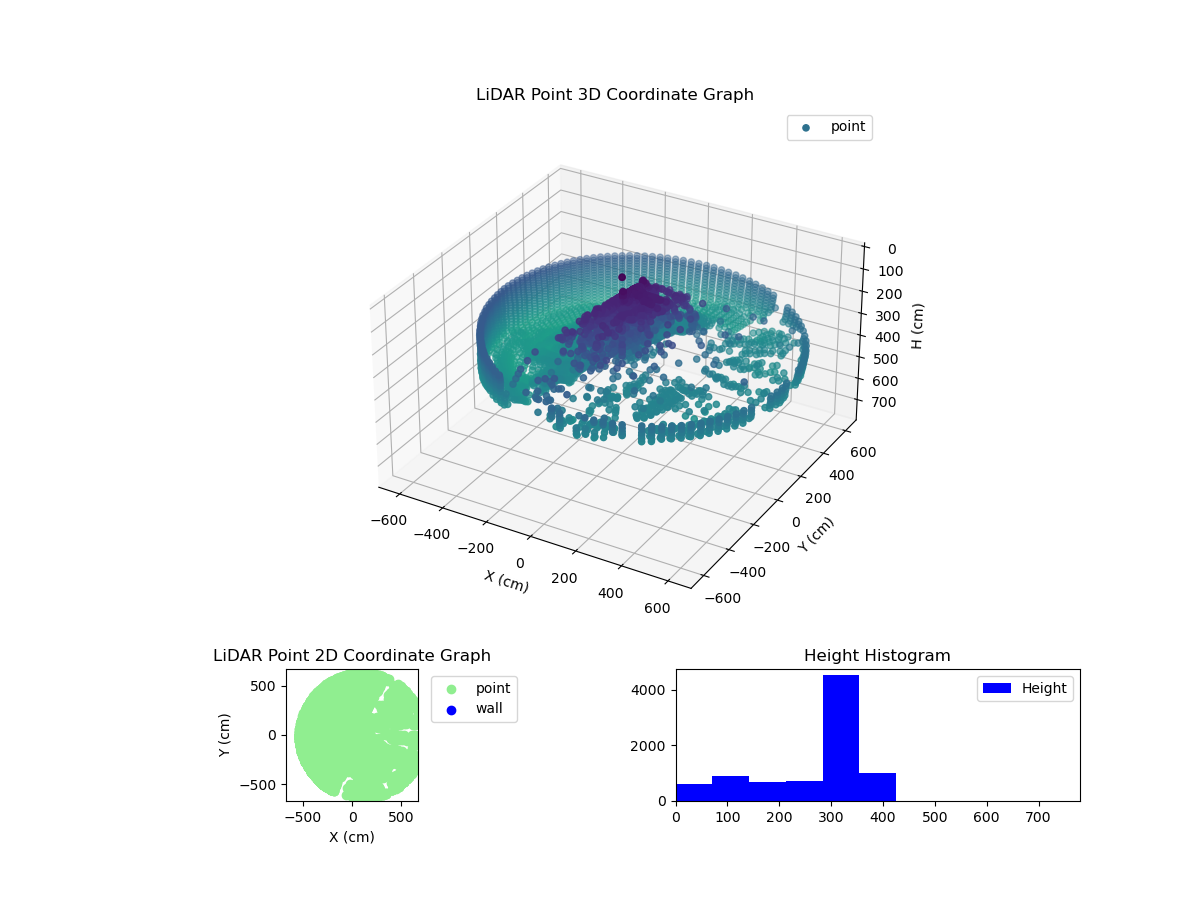 3D Plot