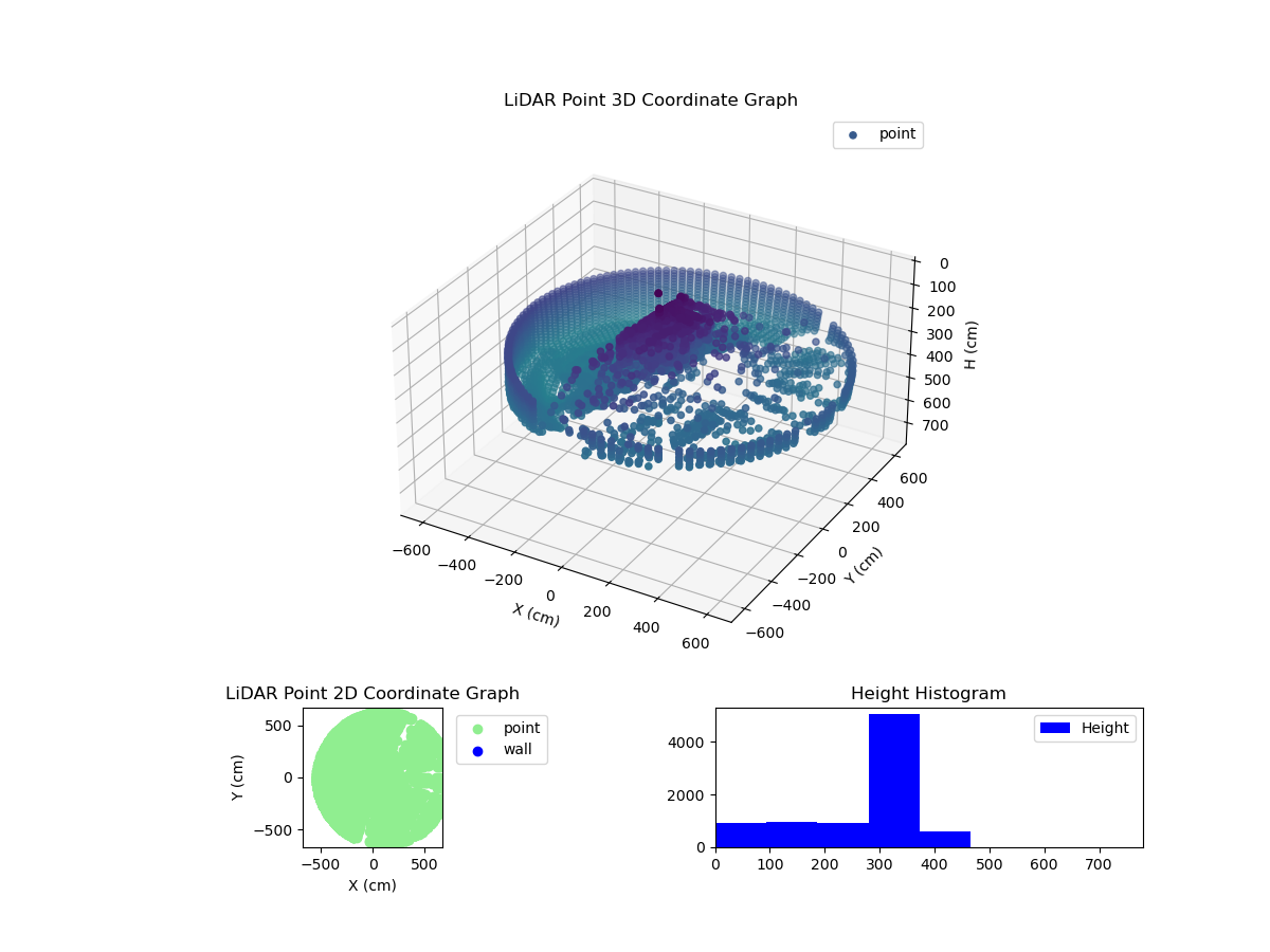 3D Plot