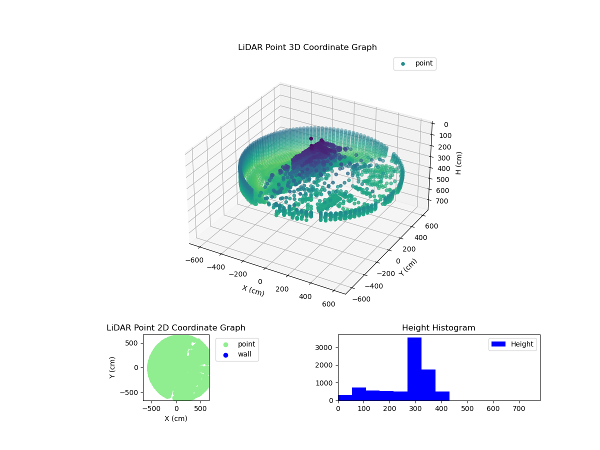 3D Plot