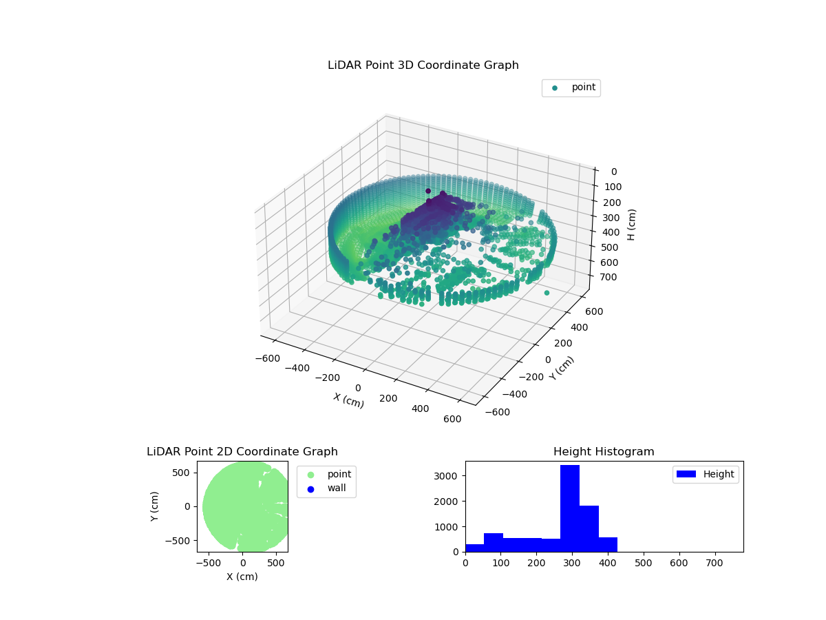 3D Plot