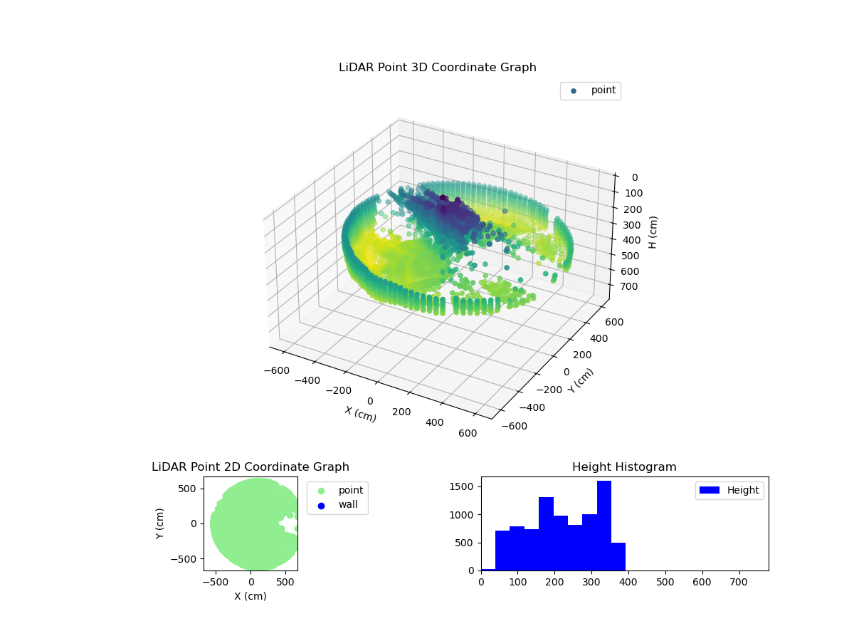 3D Plot
