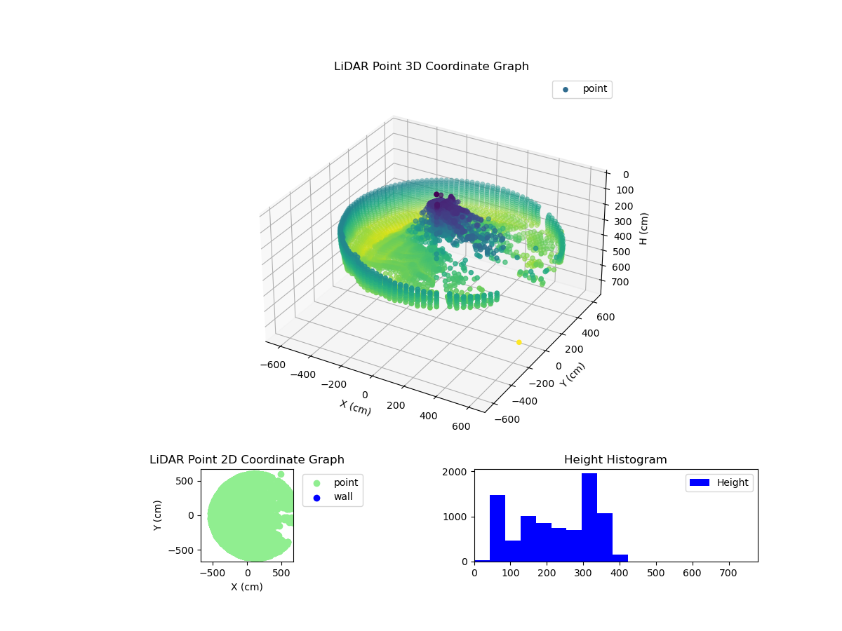 3D Plot