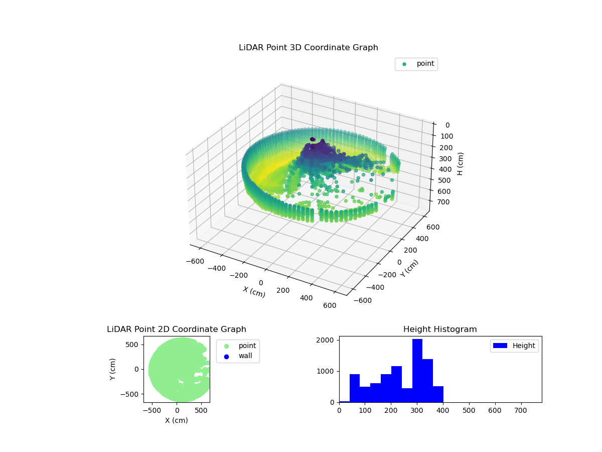 3D Plot