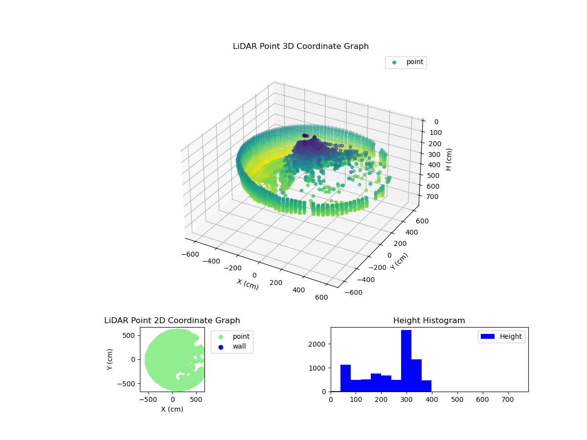 3D Plot