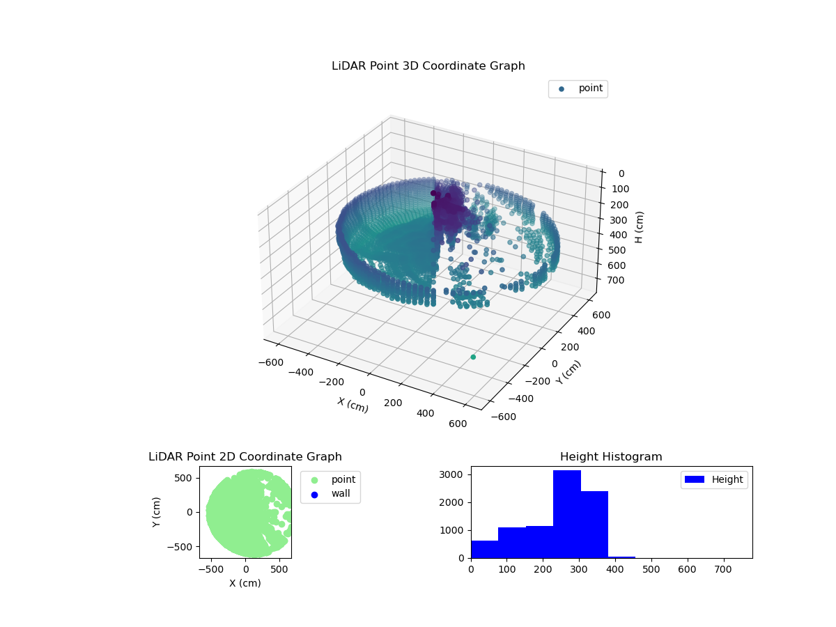 3D Plot