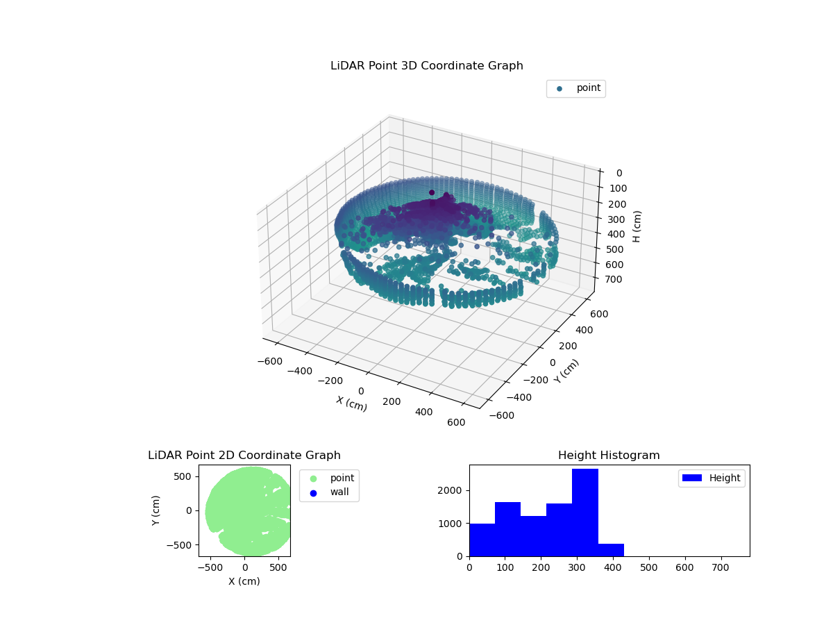 3D Plot
