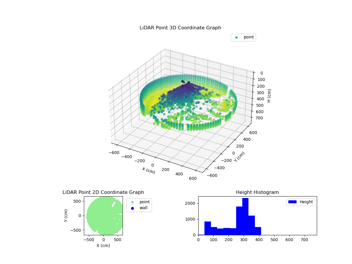 3D Plot