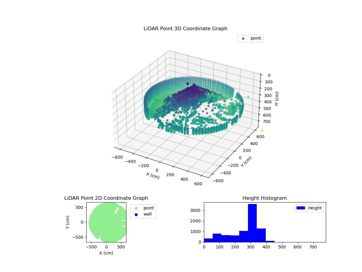3D Plot