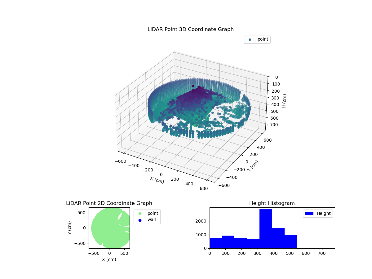 3D Plot