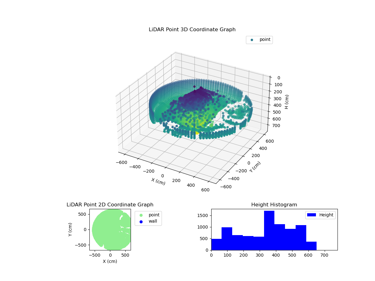 3D Plot