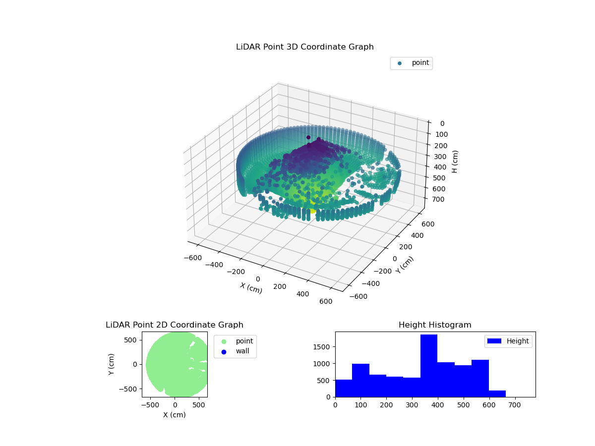 3D Plot