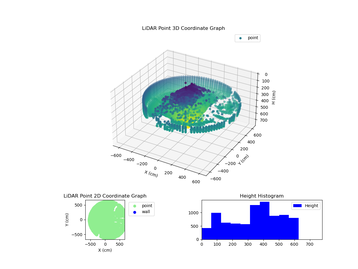 3D Plot