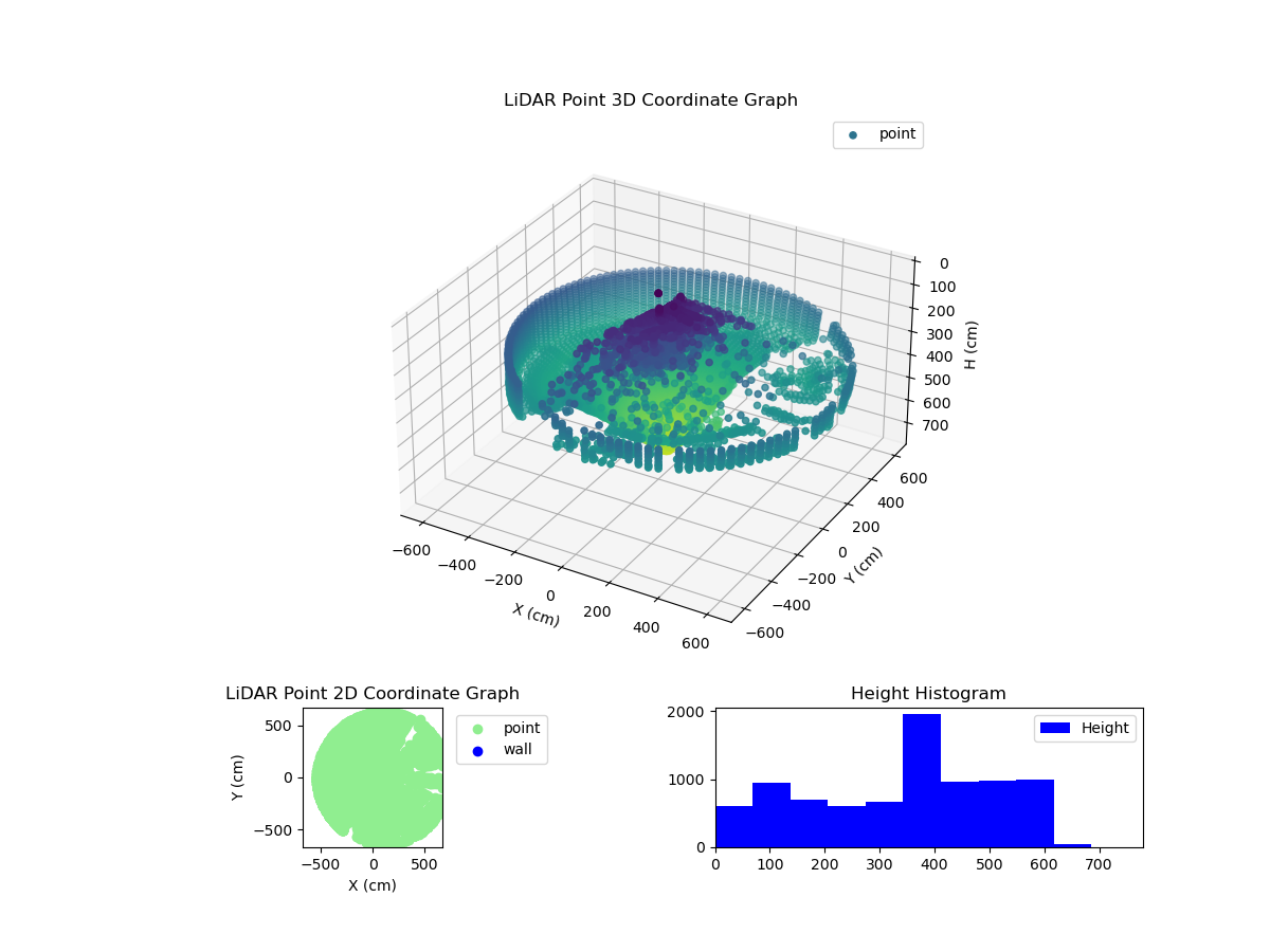 3D Plot