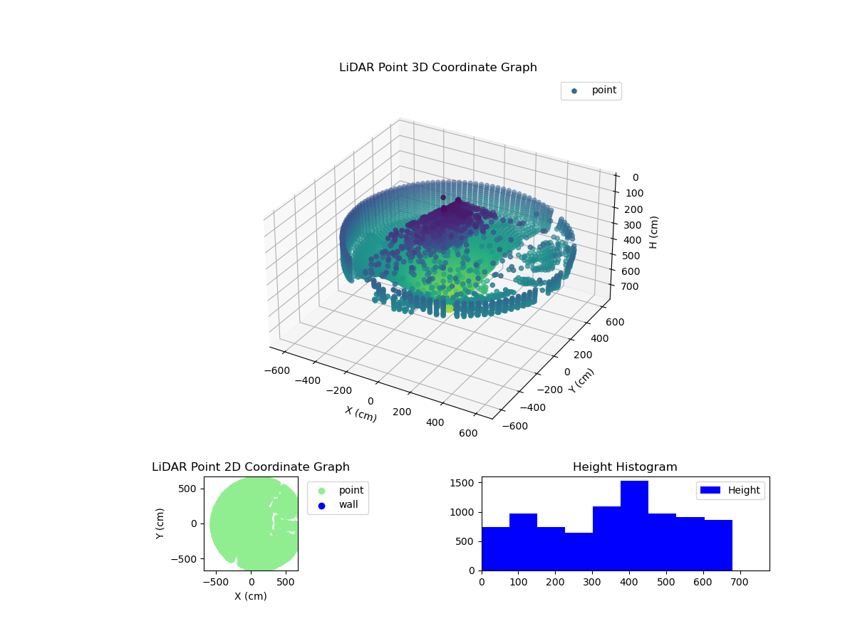 3D Plot