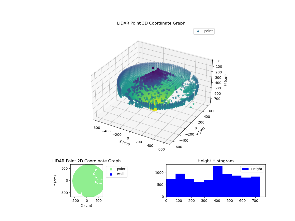3D Plot
