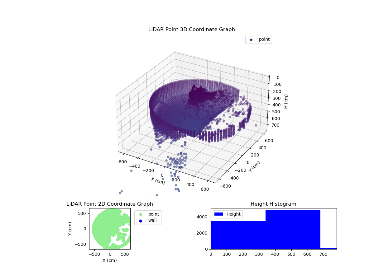3D Plot