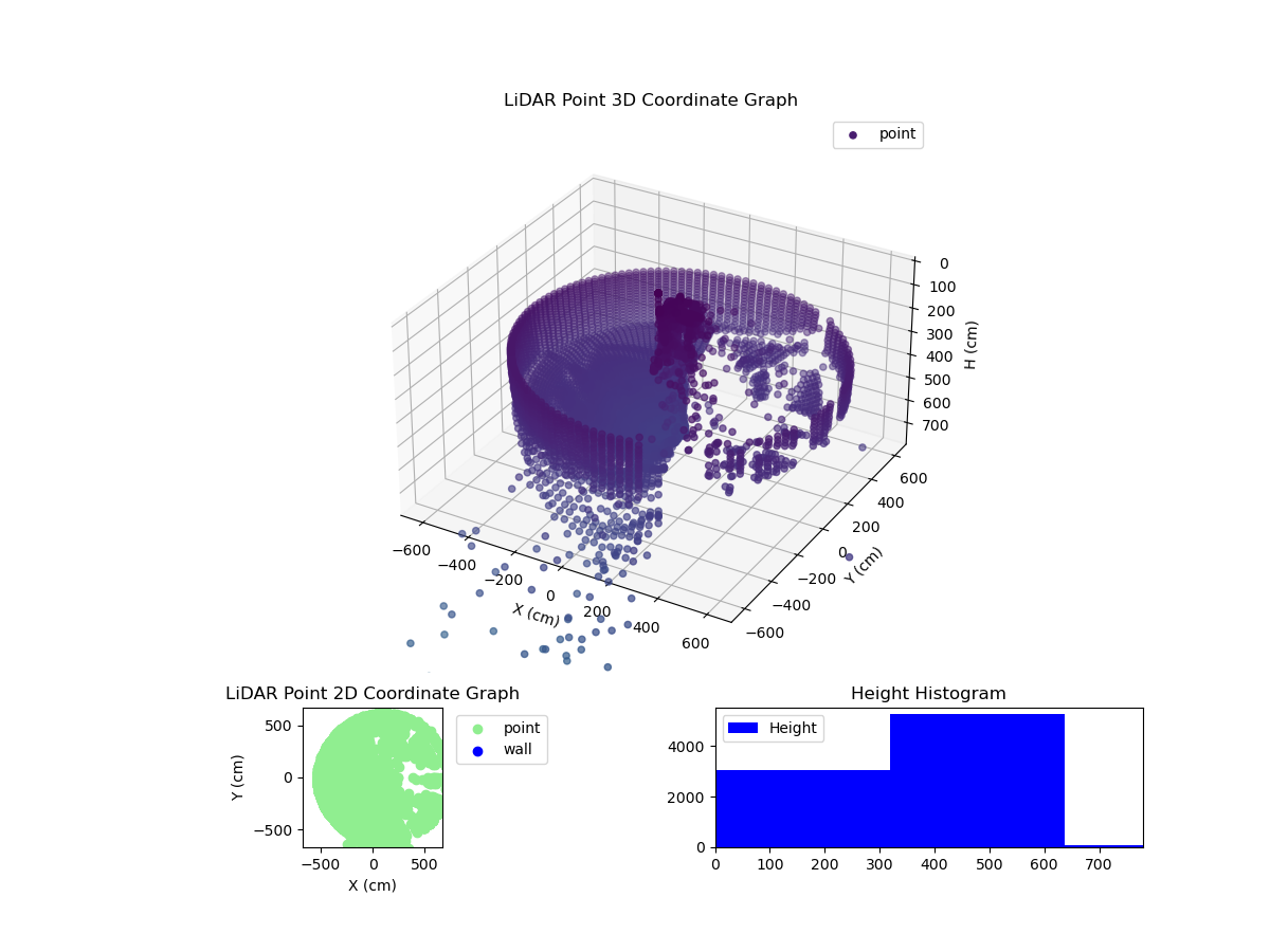 3D Plot