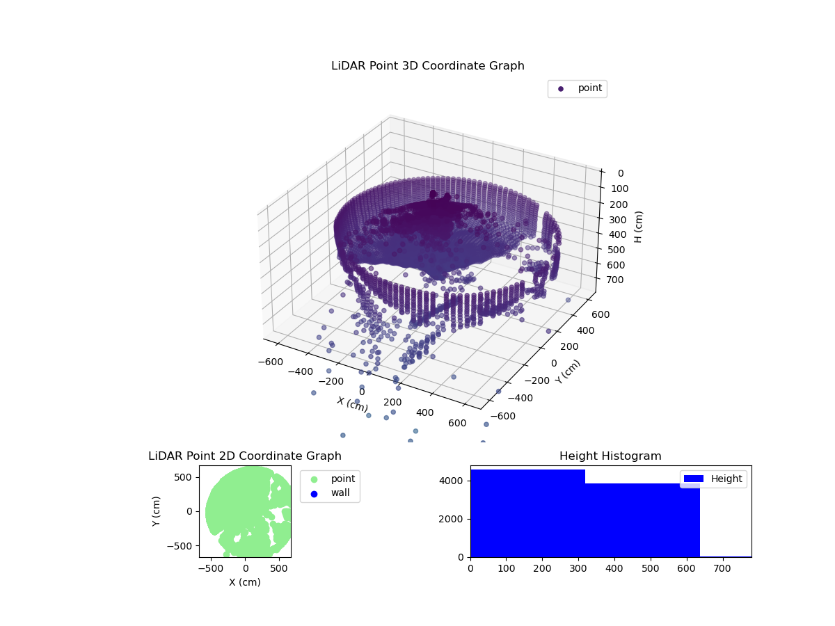 3D Plot