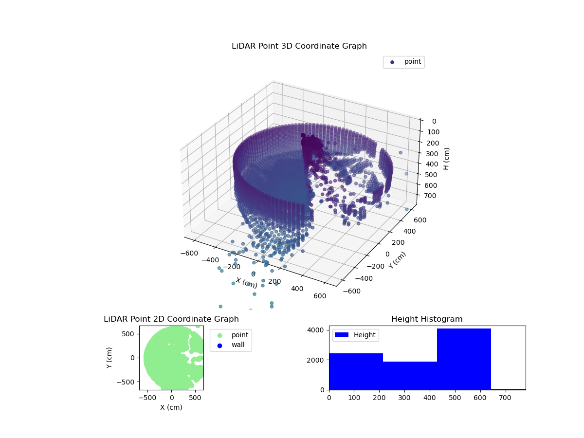 3D Plot