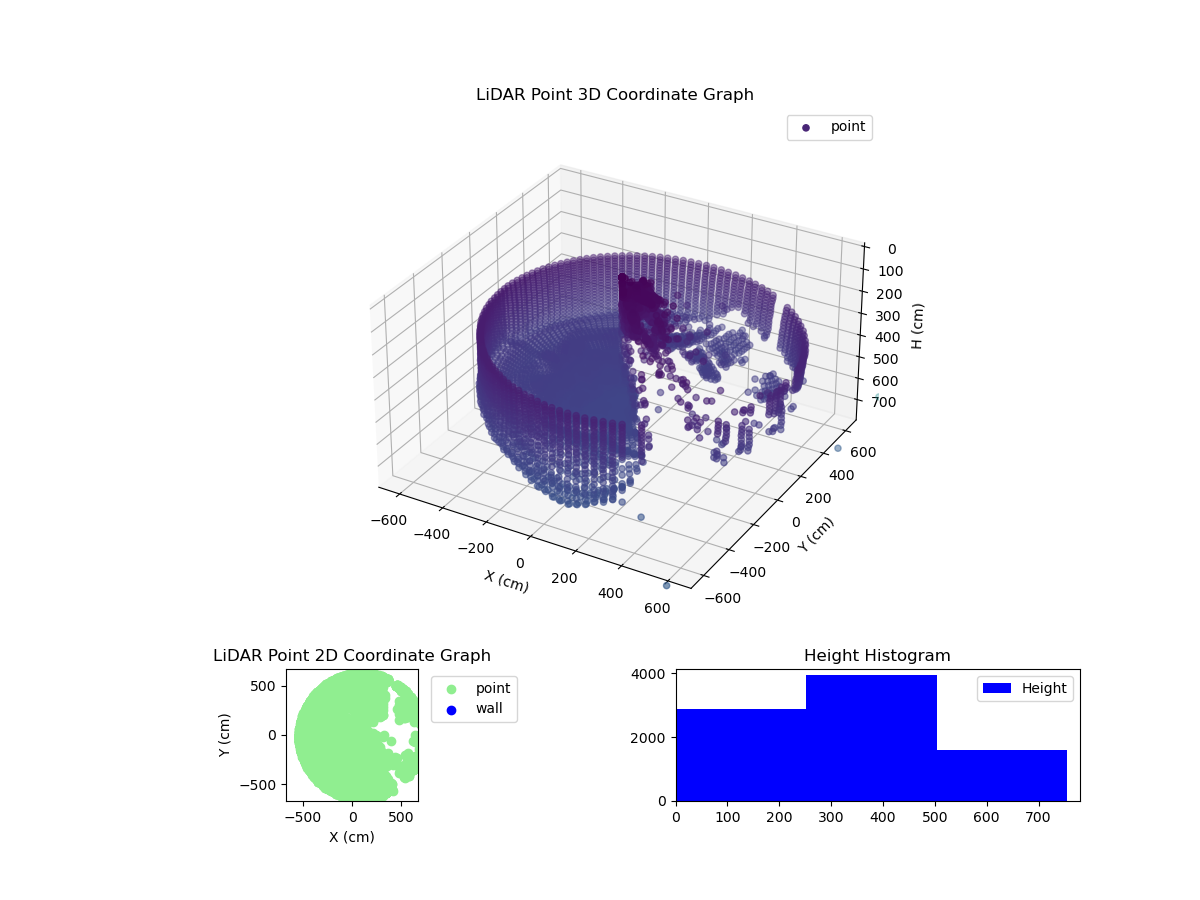 3D Plot