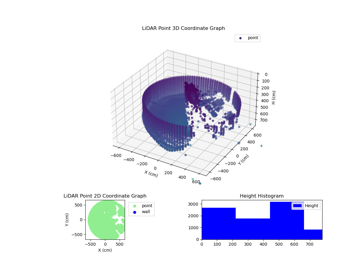 3D Plot