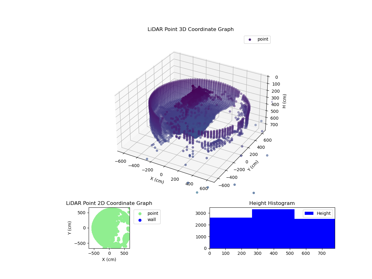 3D Plot