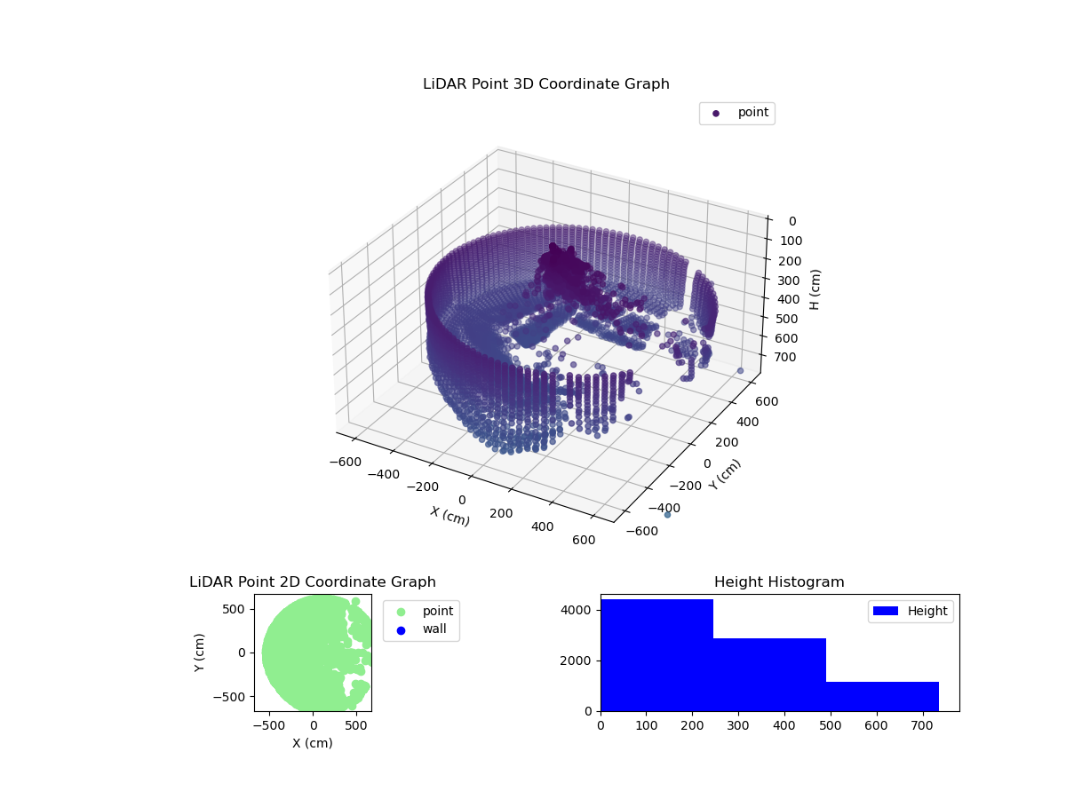 3D Plot