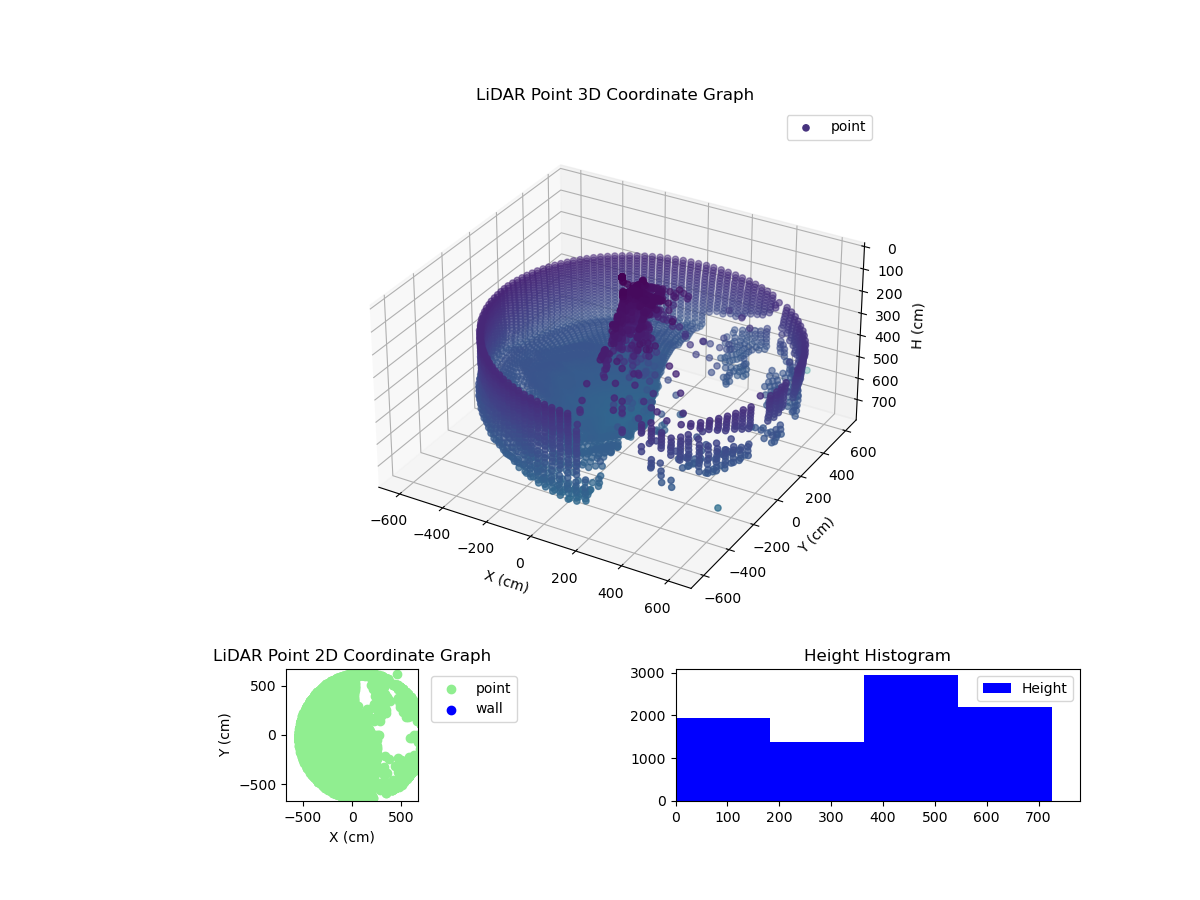 3D Plot