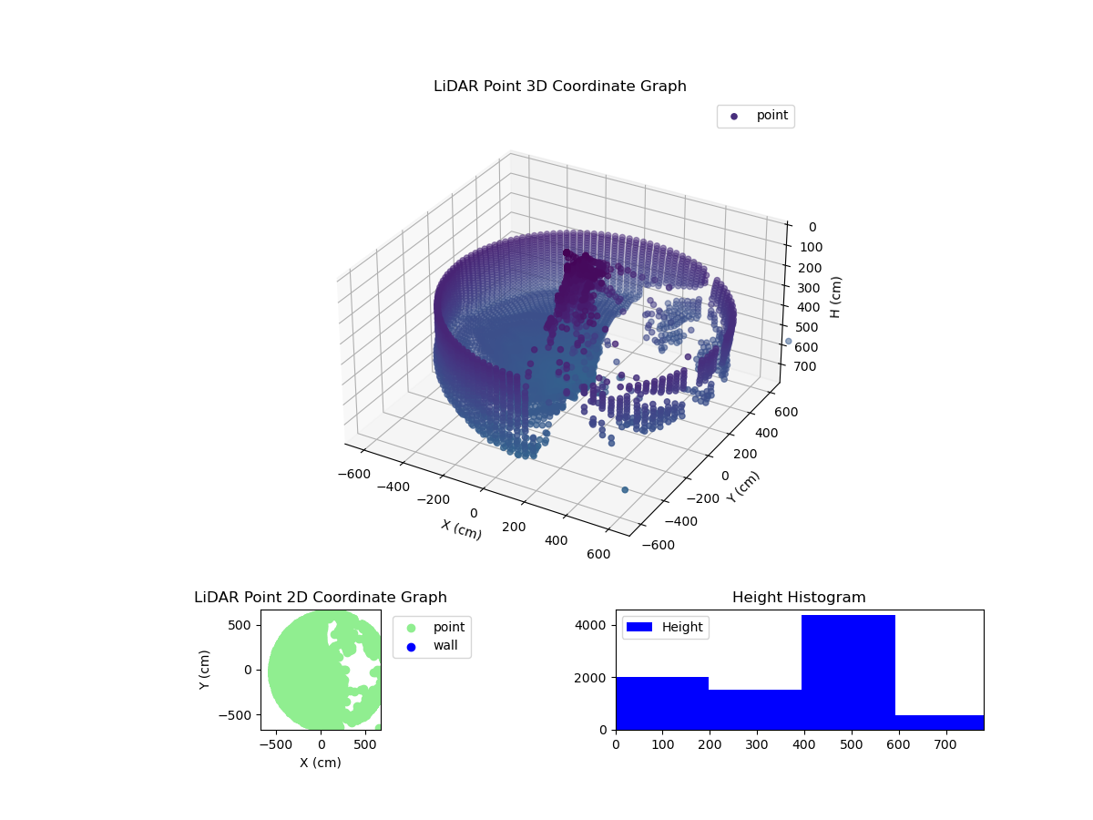 3D Plot