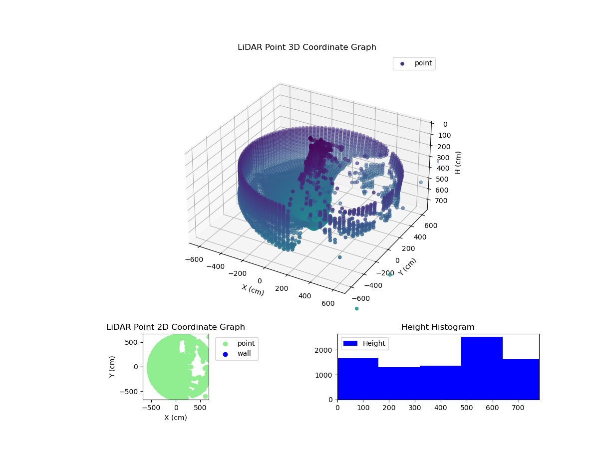 3D Plot