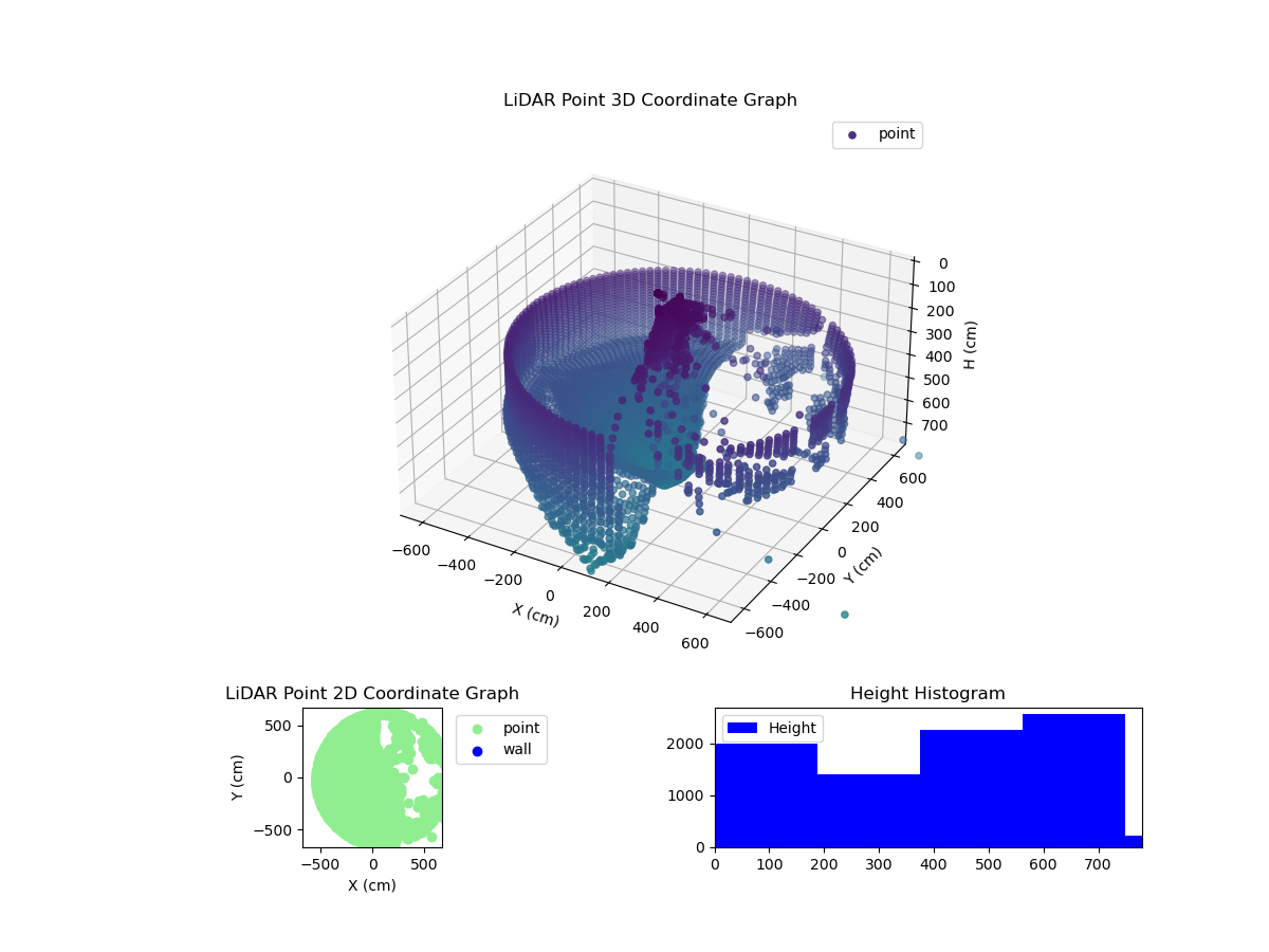 3D Plot
