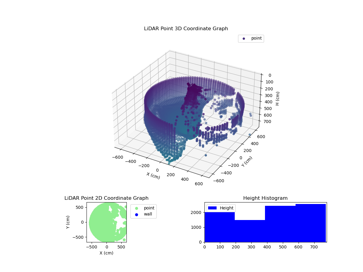 3D Plot
