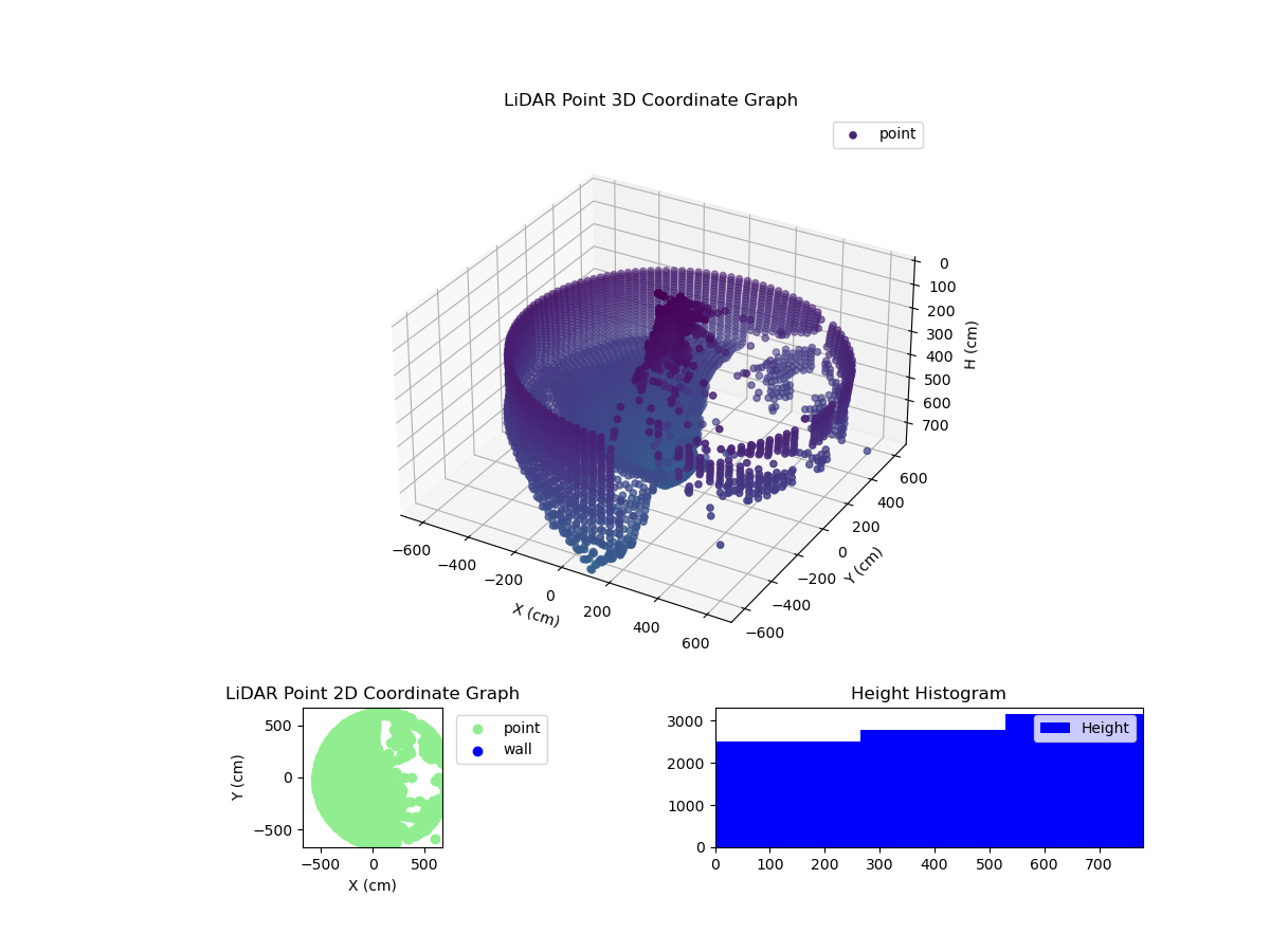 3D Plot