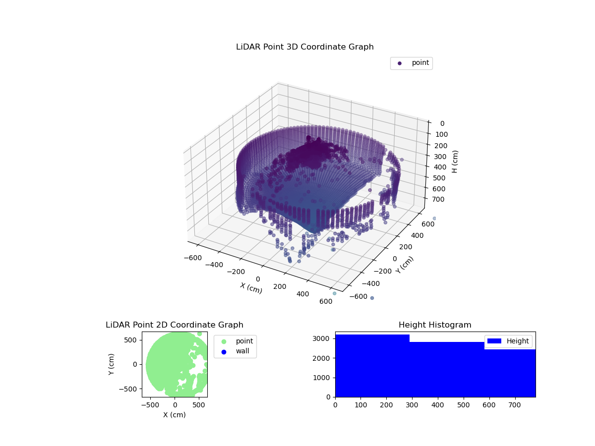 3D Plot