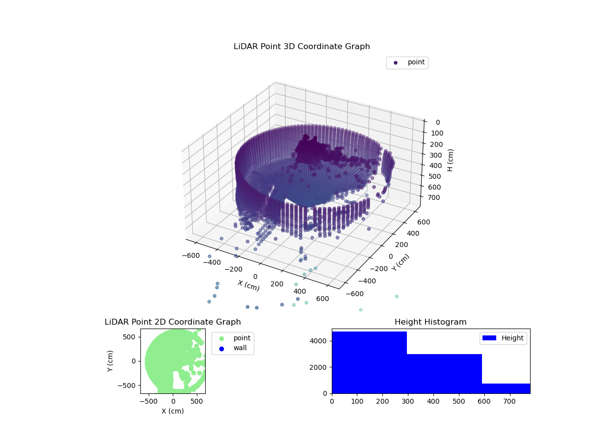 3D Plot