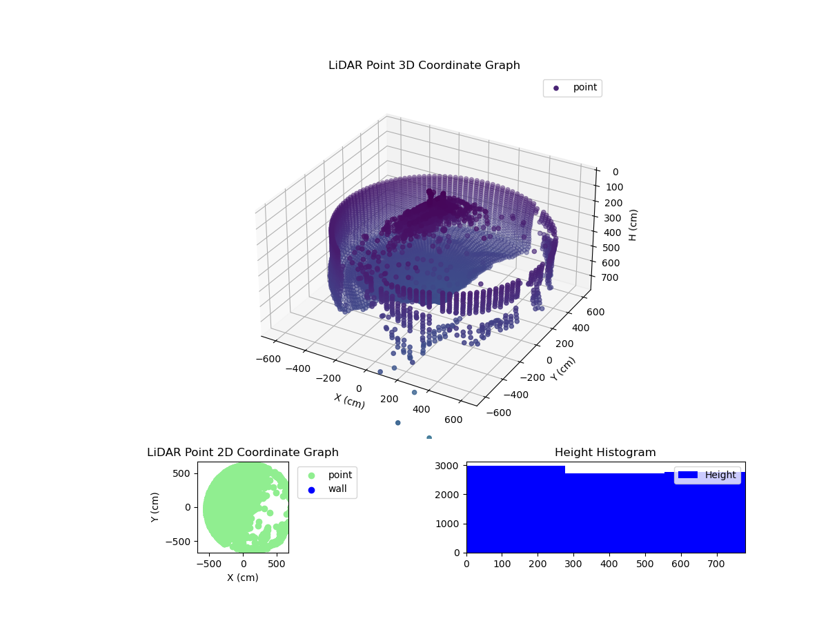 3D Plot