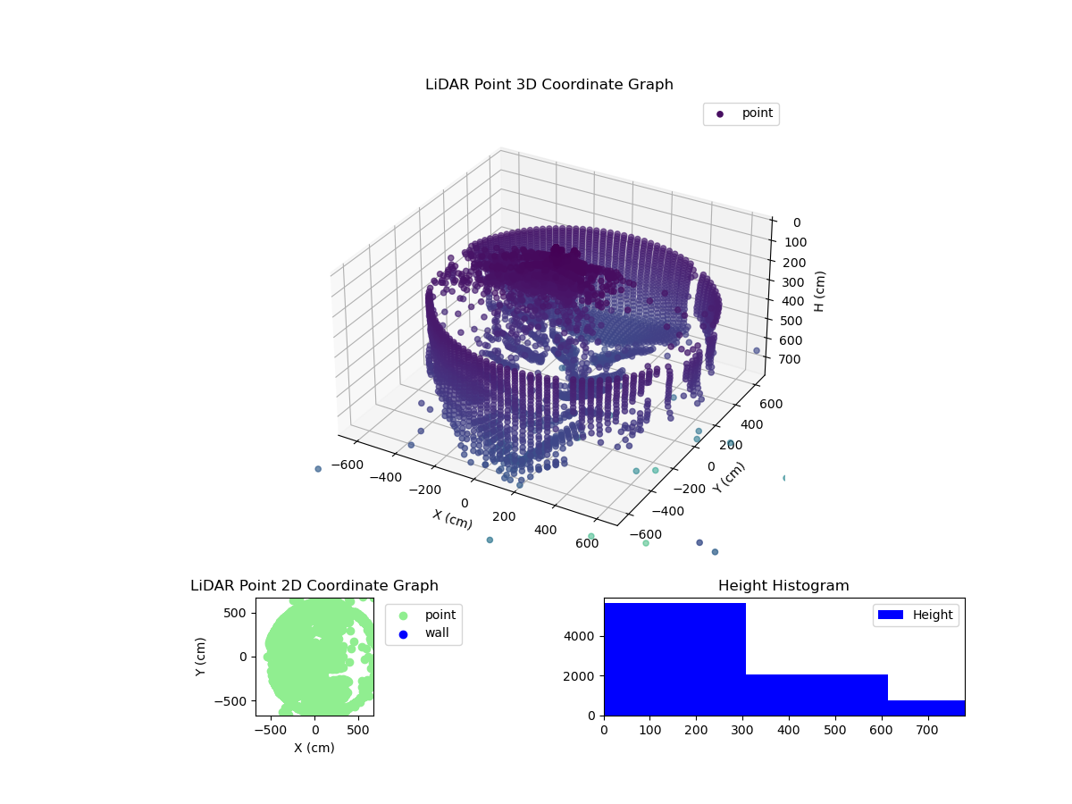 3D Plot