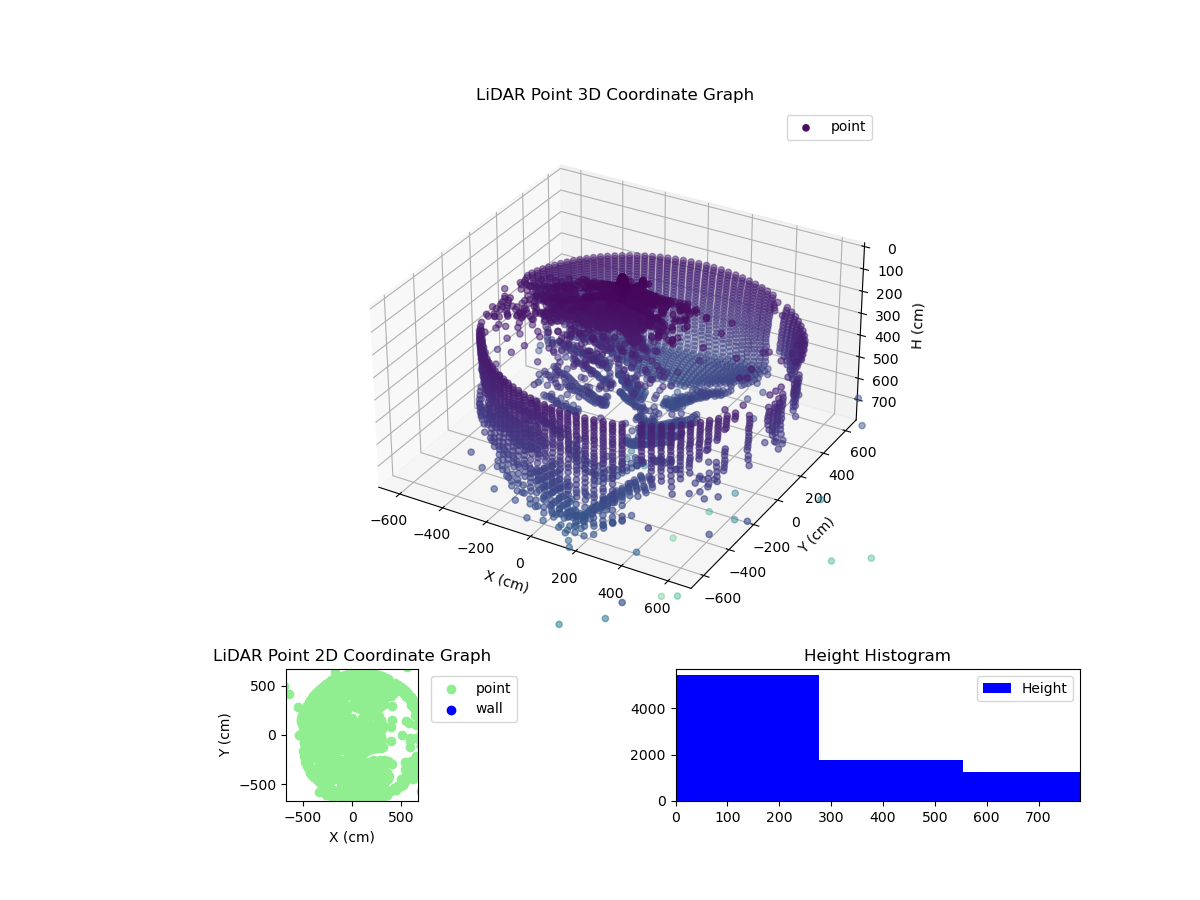 3D Plot