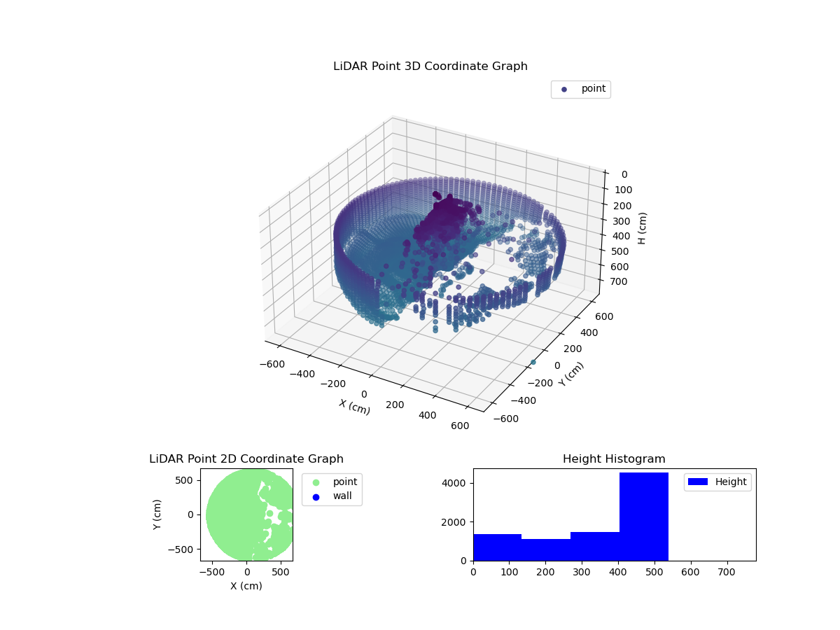 3D Plot