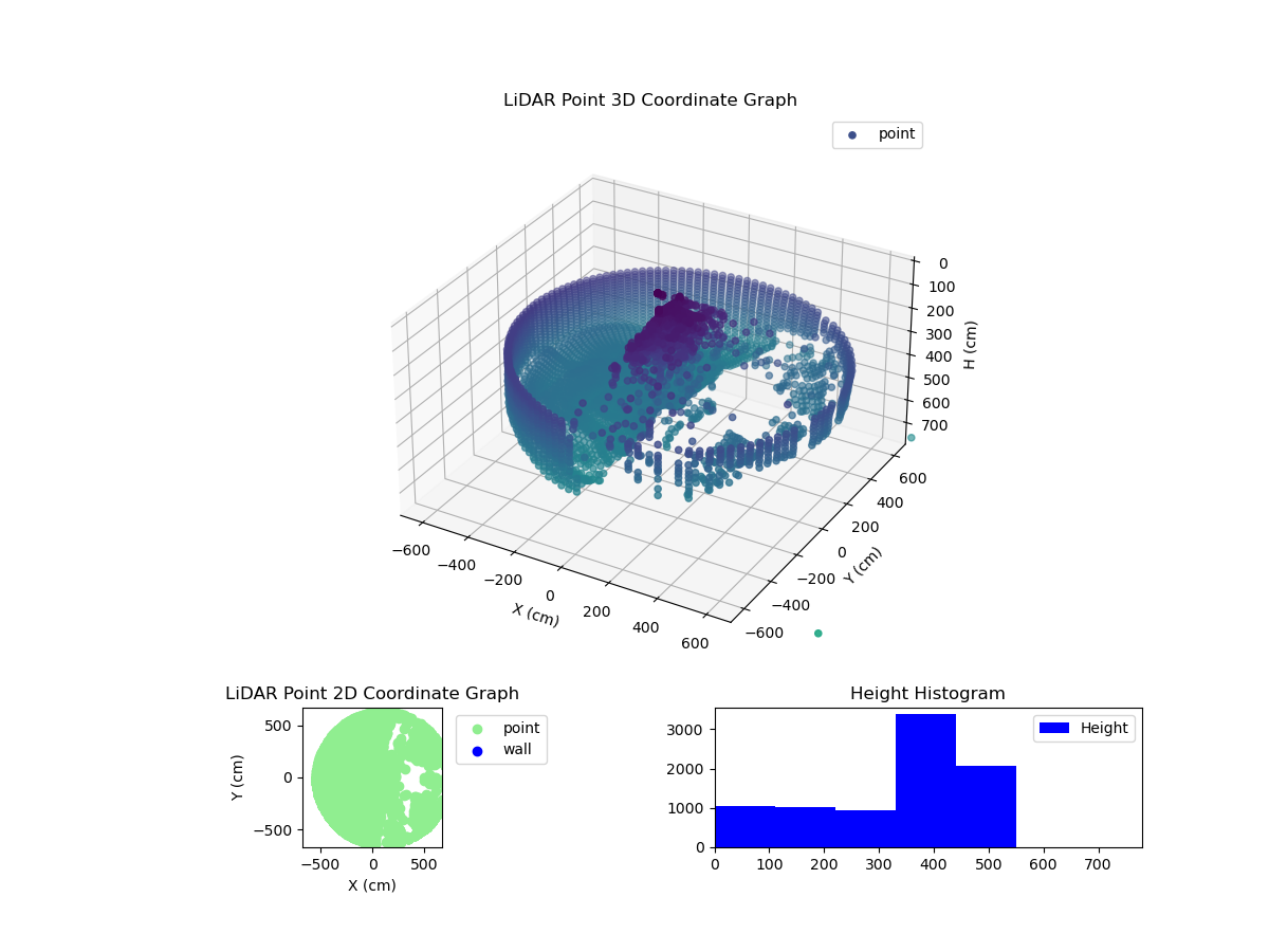 3D Plot